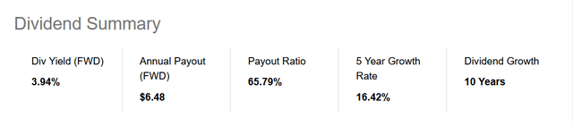 The dividend summary for the company