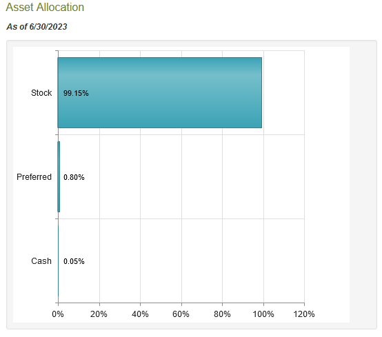 TYG Asset Allocation