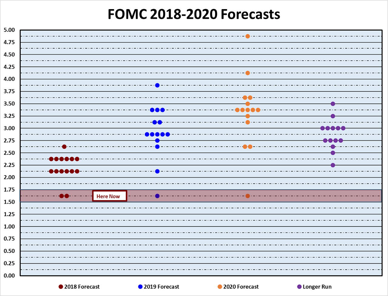 "Higher For Longer"? Don't Trust The Fed Seeking Alpha