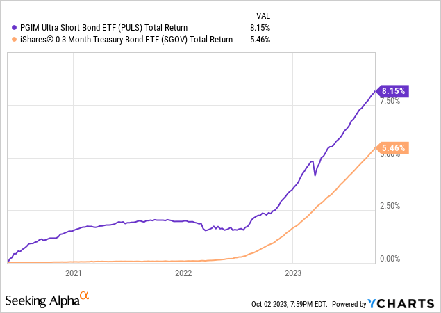 PULS: Why It's My Favorite Actively Managed Ultra-Short Bond ETF ...