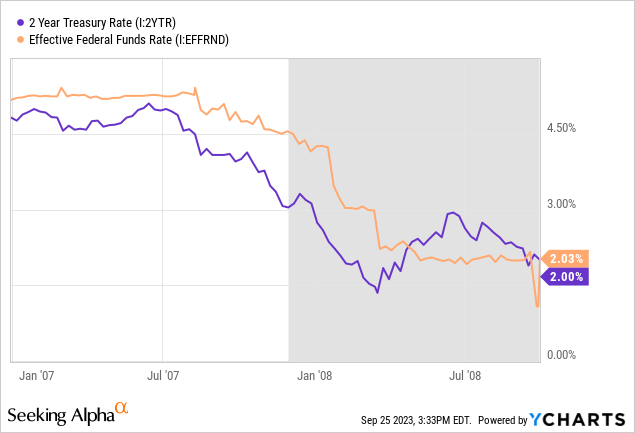 Yield curve