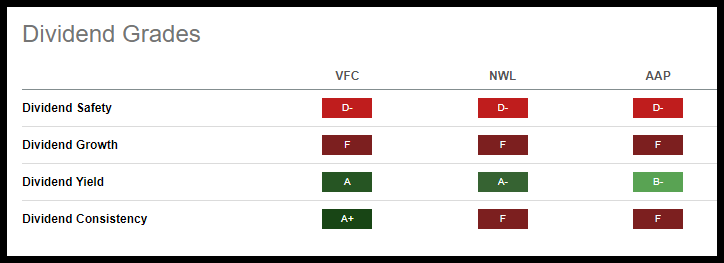 Dividend Grades