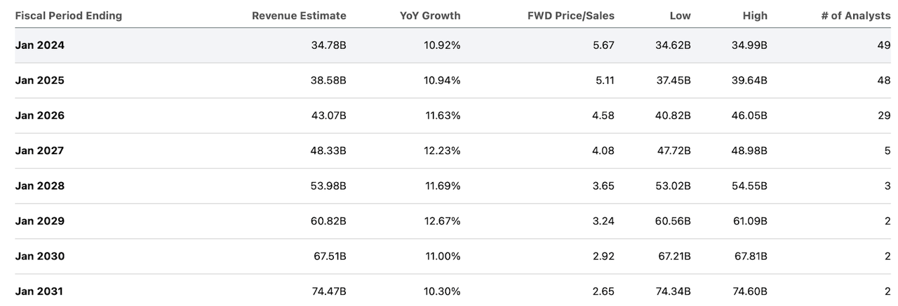 consensus estimates