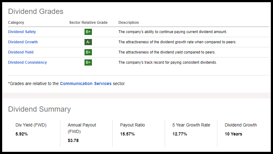 Cogent Communications