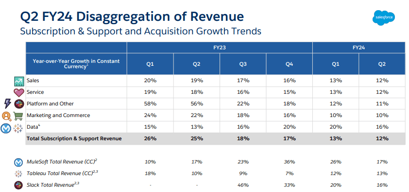 disaggregation of revenue