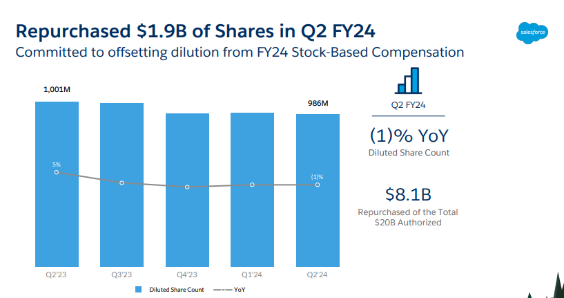 shares repurchased