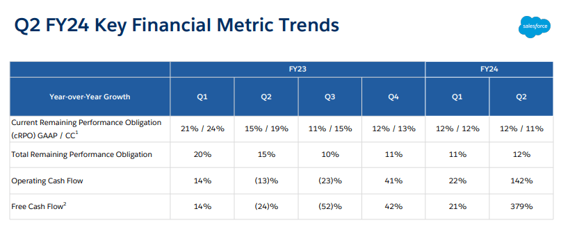 key financial metrics