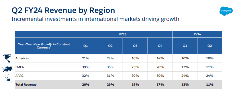 geographic revenue breakdown