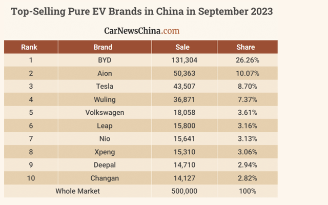 China September auto sales