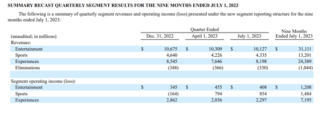 Business segment table