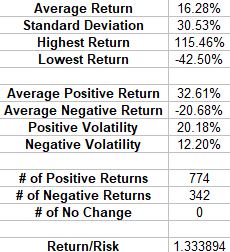 AIQ Return Metrics Since Launch