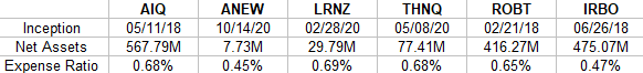 ETF Basic Fund Data