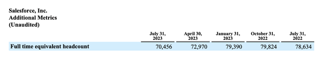 Salesforce headcount