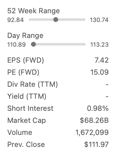 Fiserv Financial Data (Seeking Alpha)