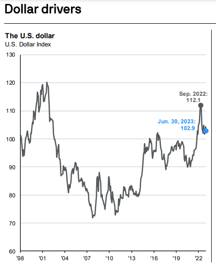 JPMorgan Guide to the Market