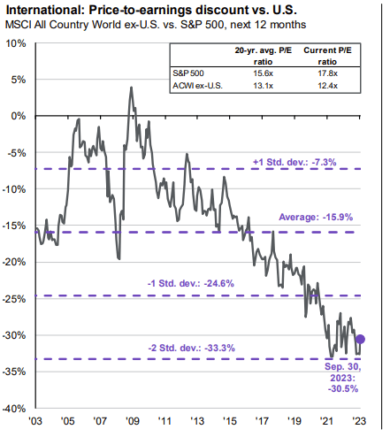 JPMorgan Guide to the Markets