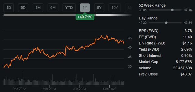 cmcsa stock