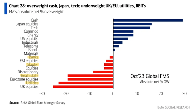 dividend stocks are cheap