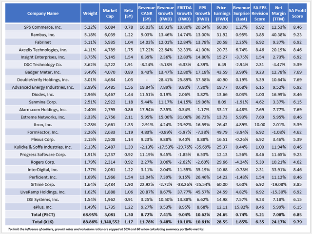 PSCT Fundamentals