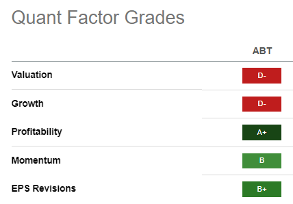 ABT Quant Grades