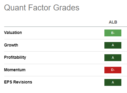 ALB Quant Grades