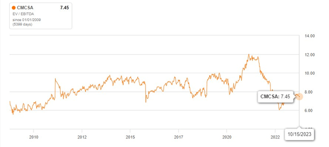 A graph showing a line of orange and white Description automatically generated with medium confidence