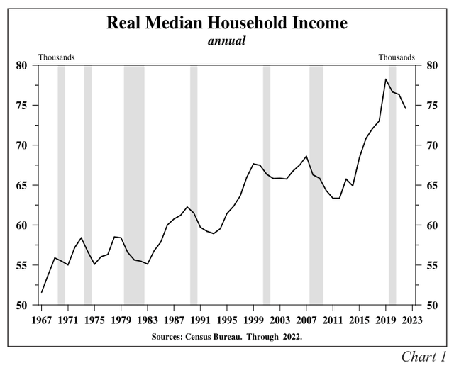 Hoisington Investment Management Q3 2023 Review And Outlook Seeking Alpha