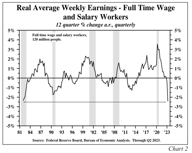Hoisington Investment Management Q3 2023 Review And Outlook Seeking Alpha