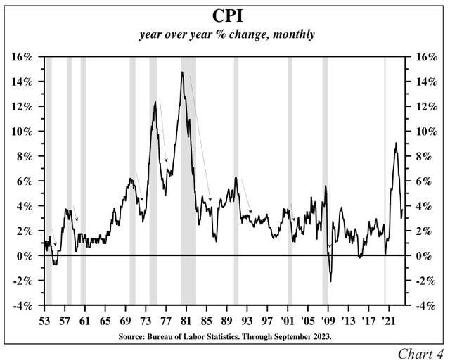 Hoisington Investment Management Q3 2023 Review And Outlook Seeking Alpha