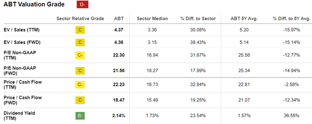 ABT Valuations