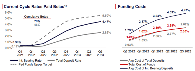 Texas Capital Bancshares Q3 2023