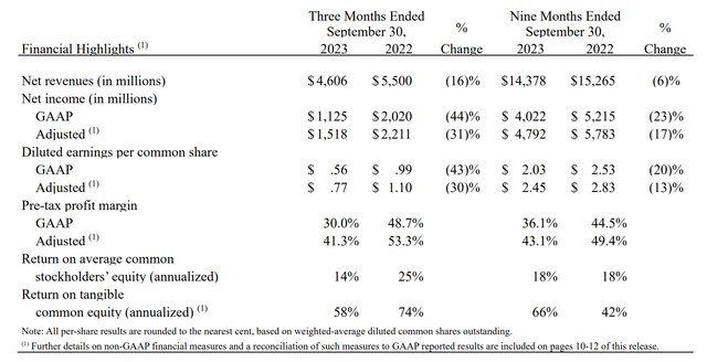 Schwab Q3 2023 reporting