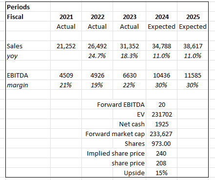 A table with numbers and text Description automatically generated