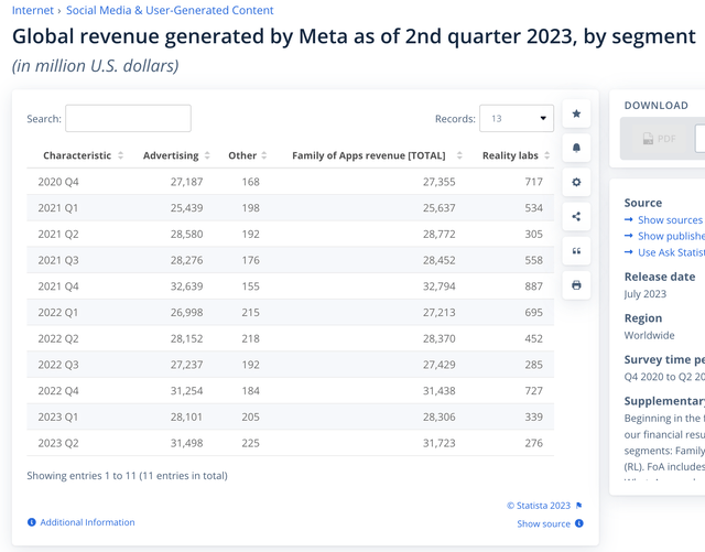 Revenue by segment