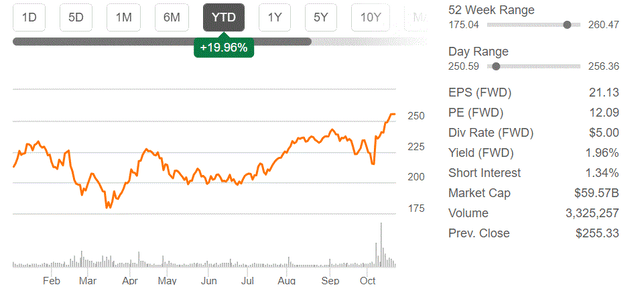 Pioneer stock and other metrics