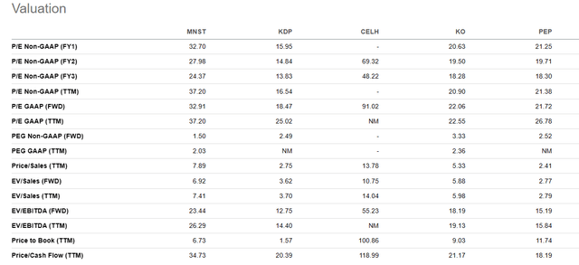MNST peer comparison