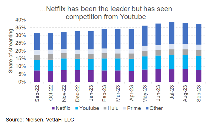 What Netflix Shows Us About The Streaming And Media Industry | Seeking ...