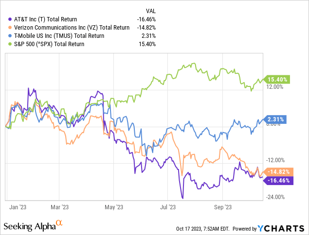 AT&T: The Nightmare Is Finally Over, But A Turnaround Won't Happen ...