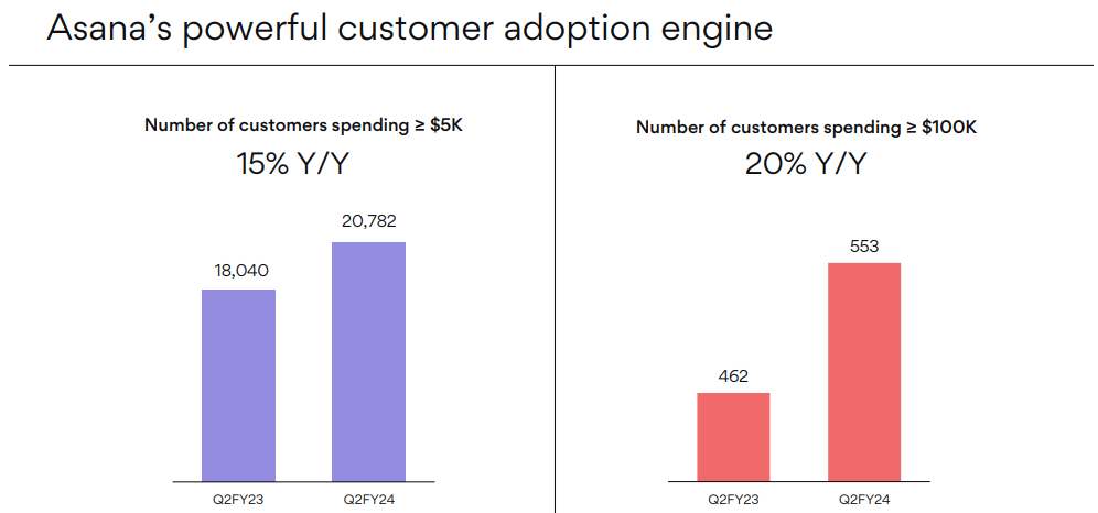 customer count