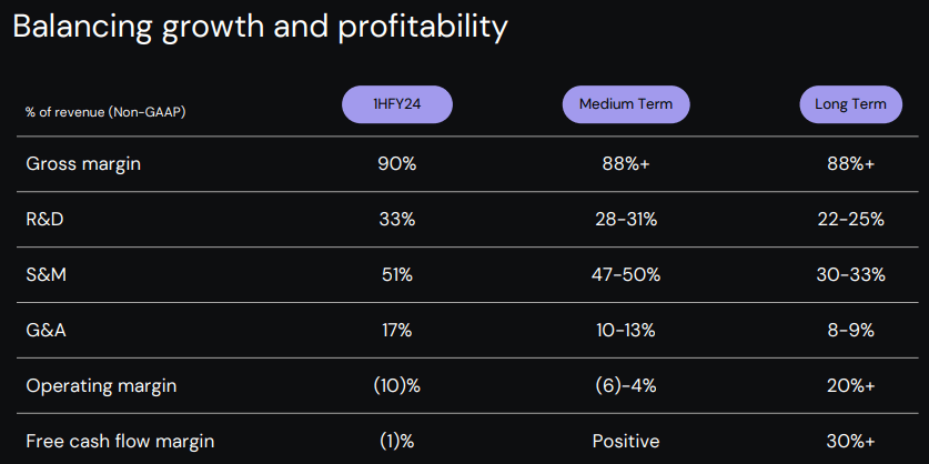 margin targets