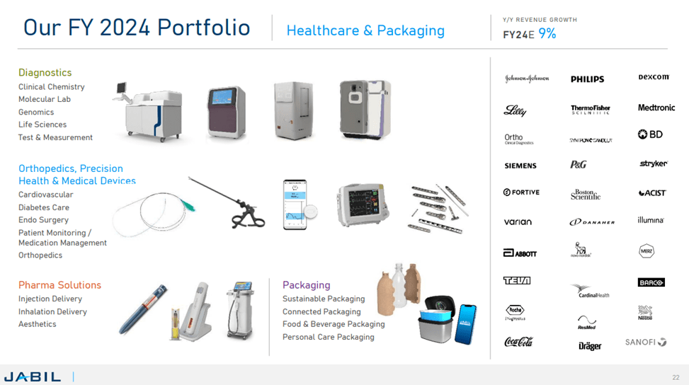 Healthcare Portfolio