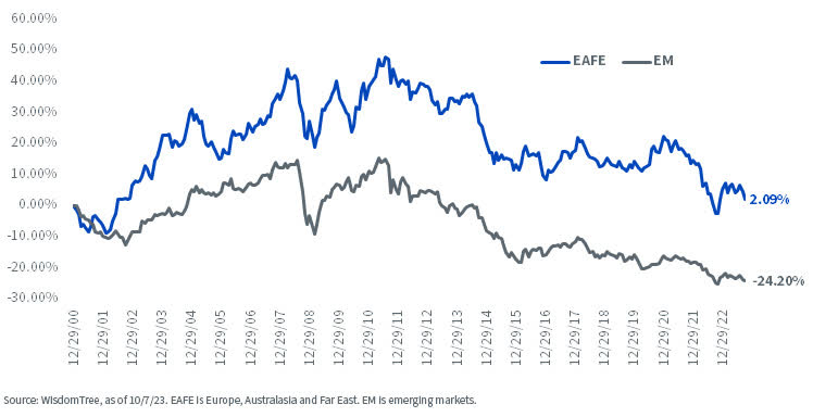 U.S. Dollar You're Either With Us Or Against Us Seeking Alpha