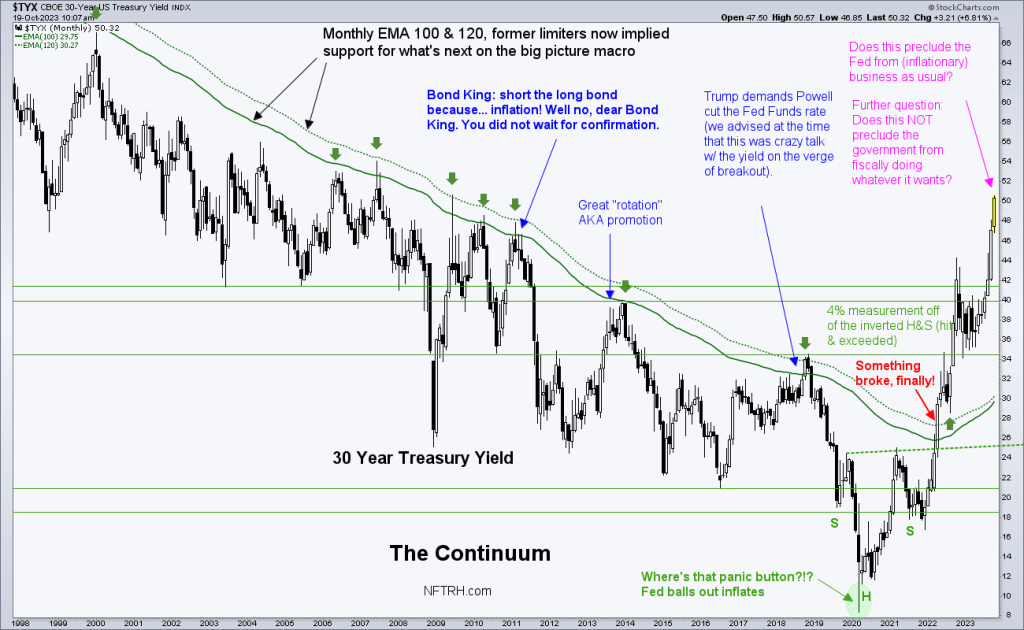 30 year treasury bond yield continuum