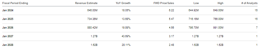 consensus estimates