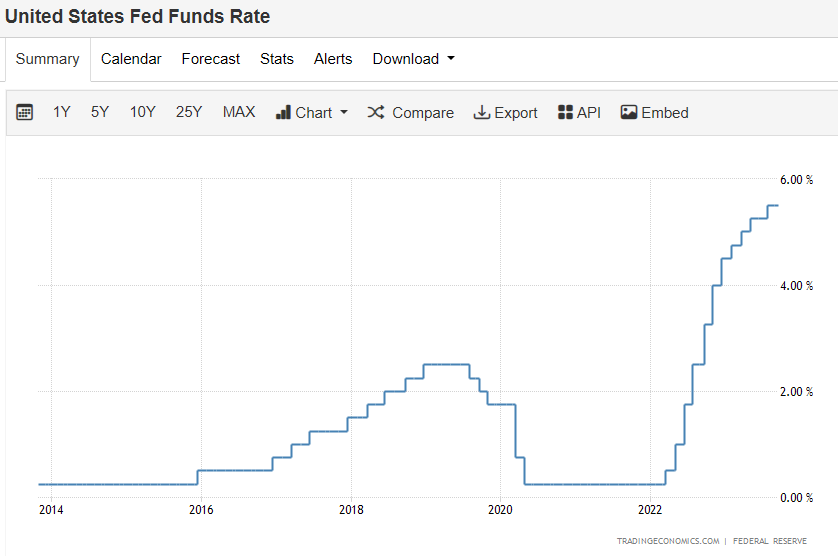 Ares Capital Yields Over 10% And Is A Strong Income Play Going Into Q3 ...