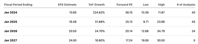 Earnings Estimates