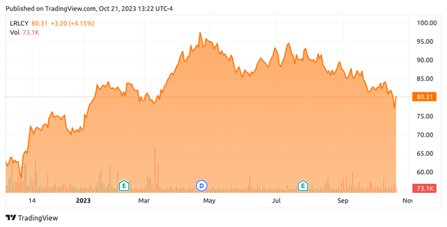 TradingView.com