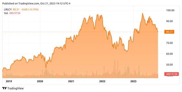 TradingView.com