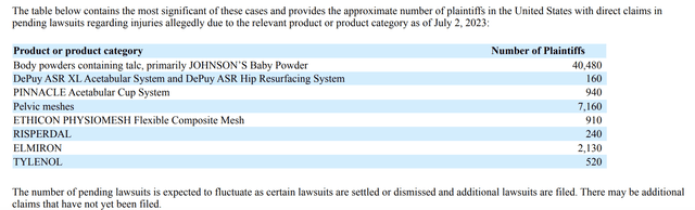 table enumerating claims against JNJ from its 10-Q