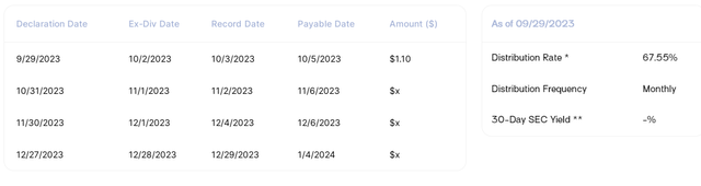 QQQY Distribution Schedule